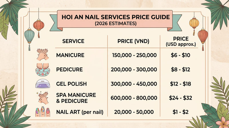 2026 Price Guide: How Much Do Nail Services Cost?